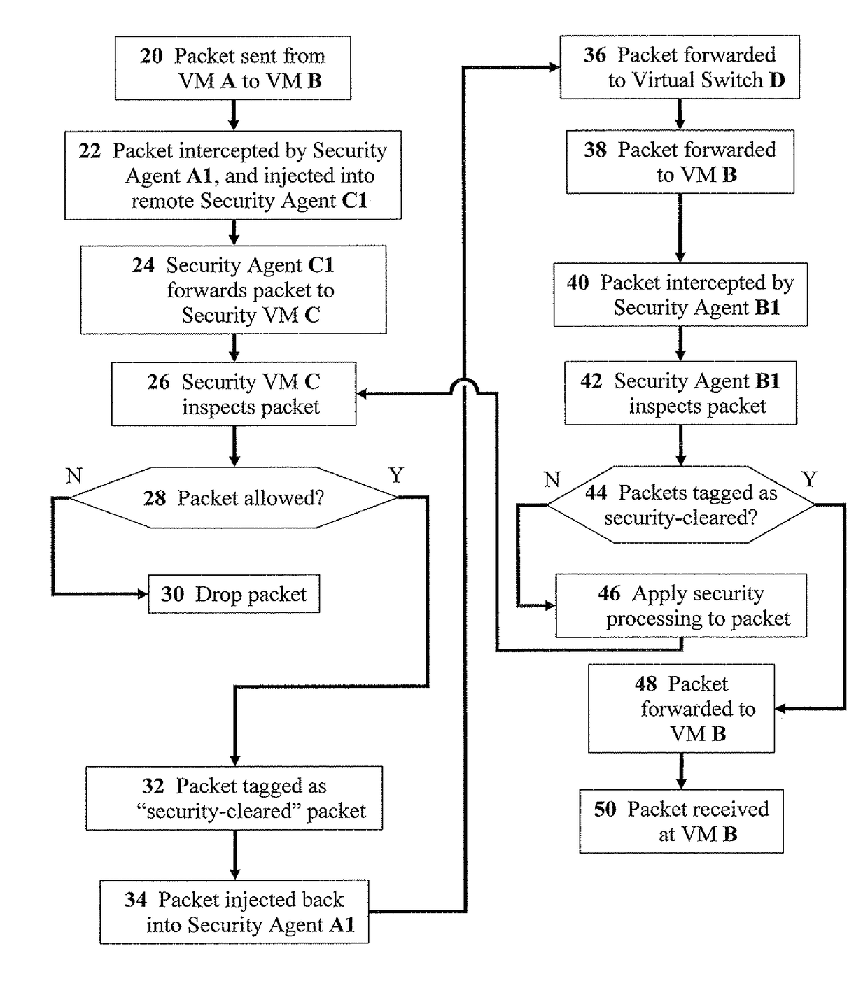 Methods for effective network-security inspection in virtualized environments