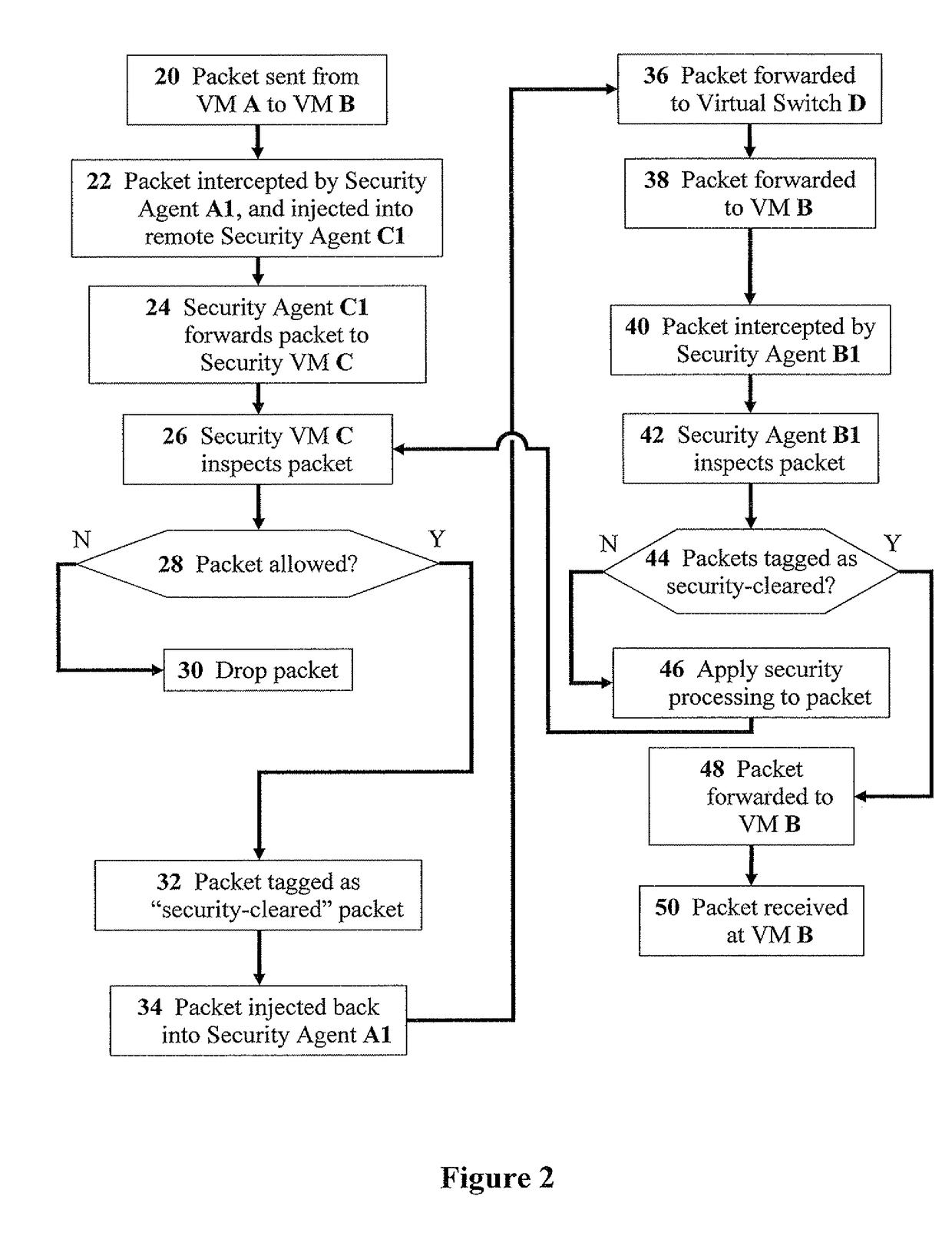 Methods for effective network-security inspection in virtualized environments