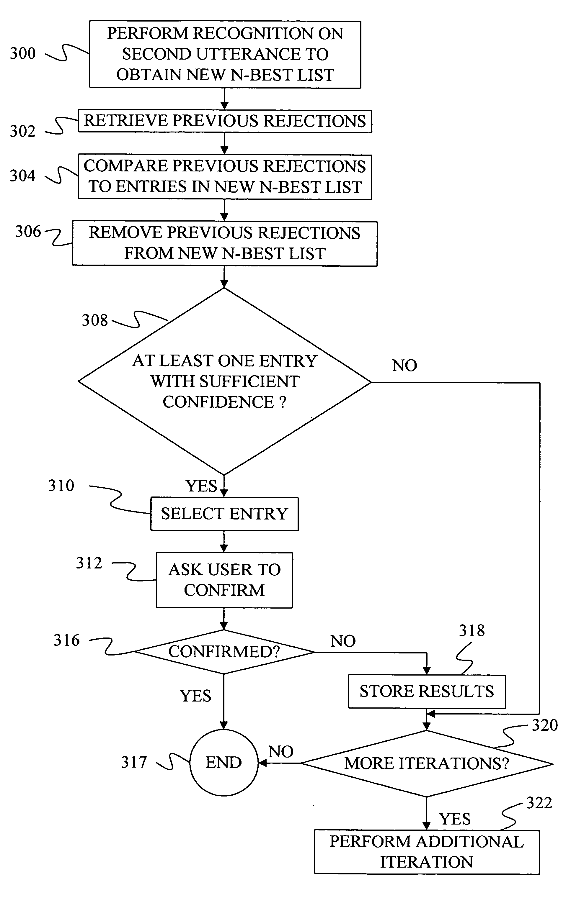 Speech recognition application or server using iterative recognition constraints