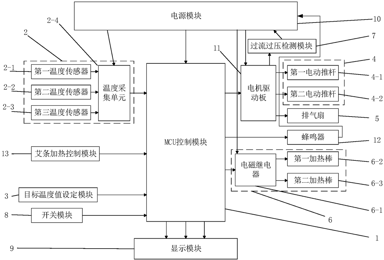 Intelligent temperature control system and method of moxibustion bed