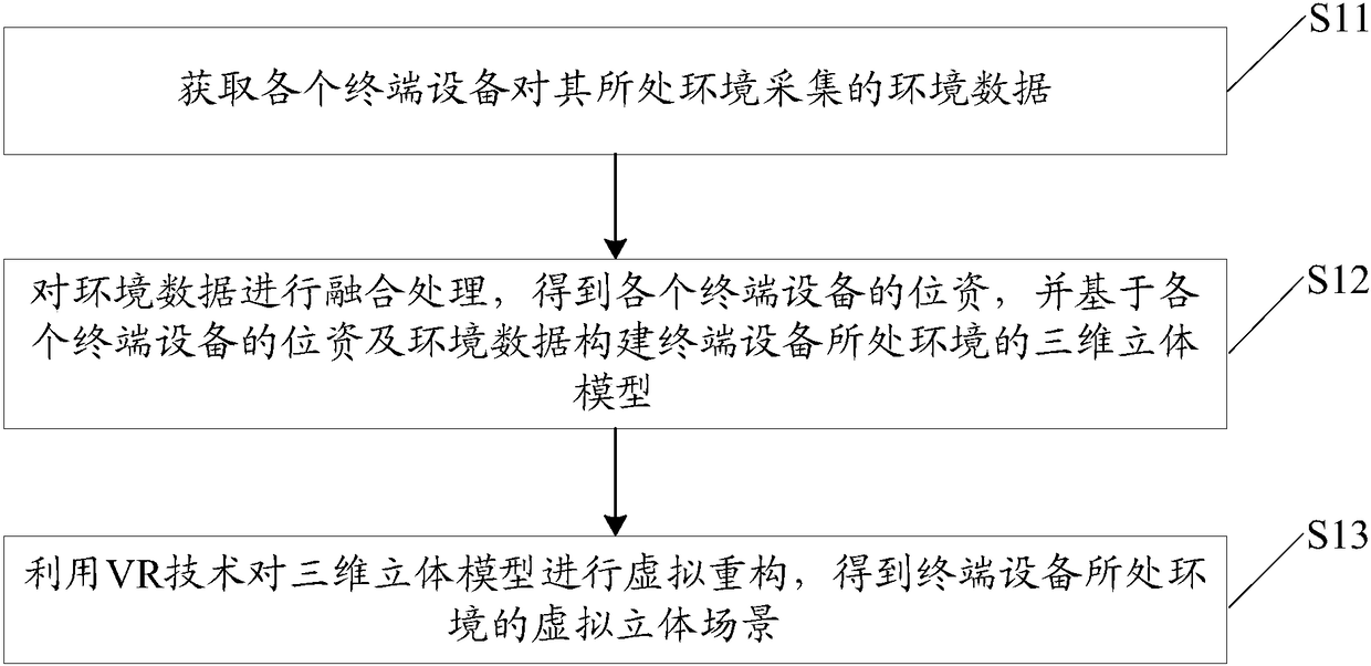 Visual stereo modeling method and system