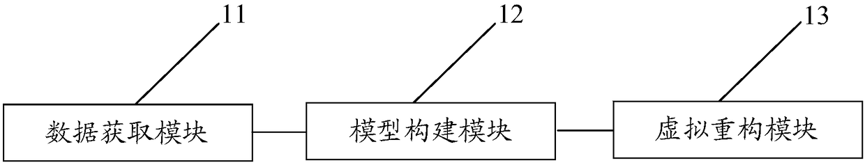 Visual stereo modeling method and system