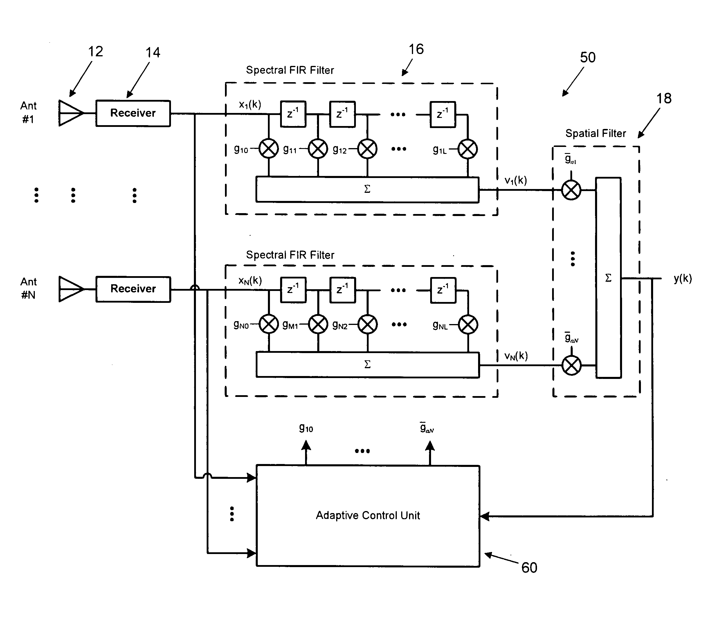 Space / time / polarization adaptive antenna for ESM / ELINT receivers