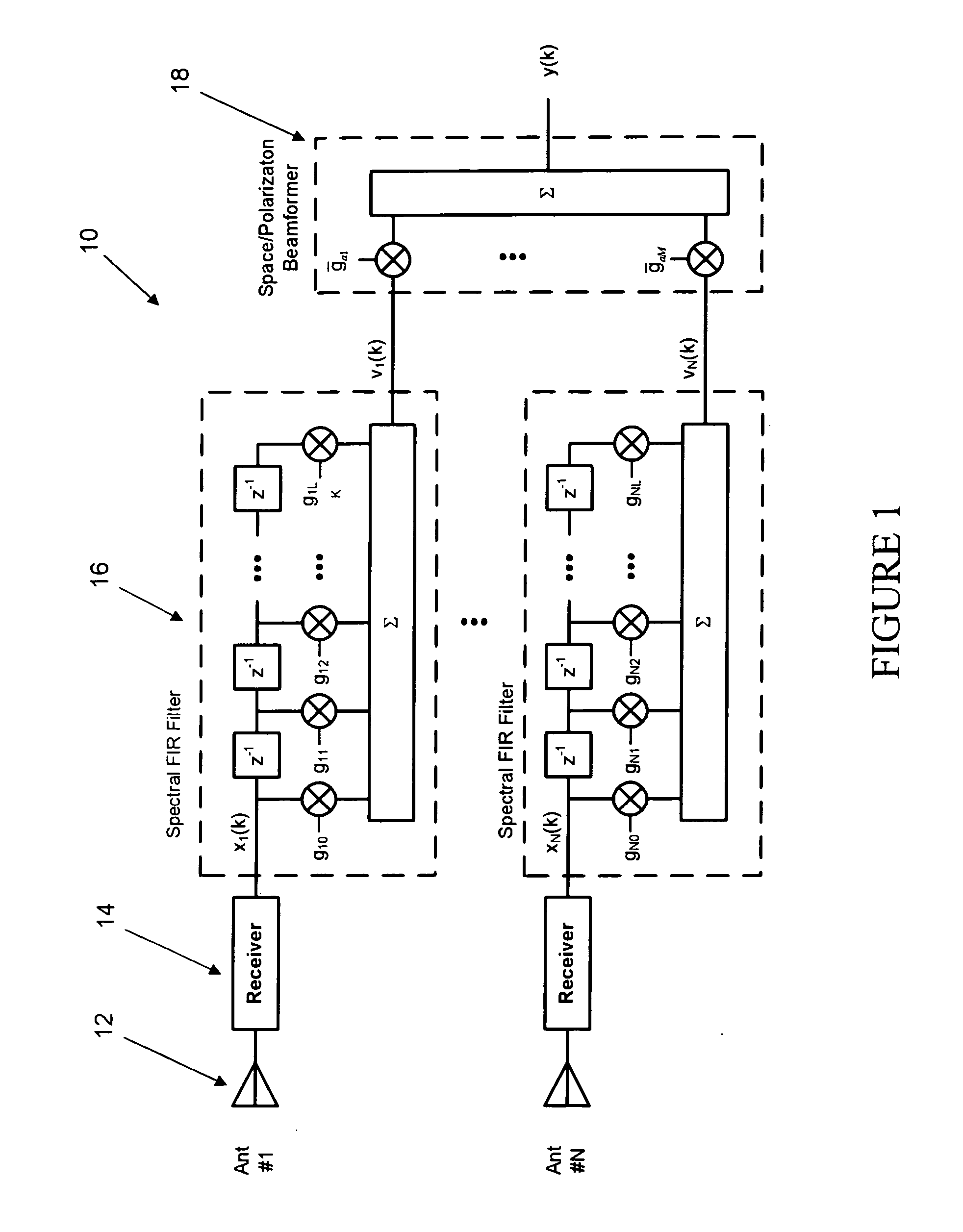 Space / time / polarization adaptive antenna for ESM / ELINT receivers