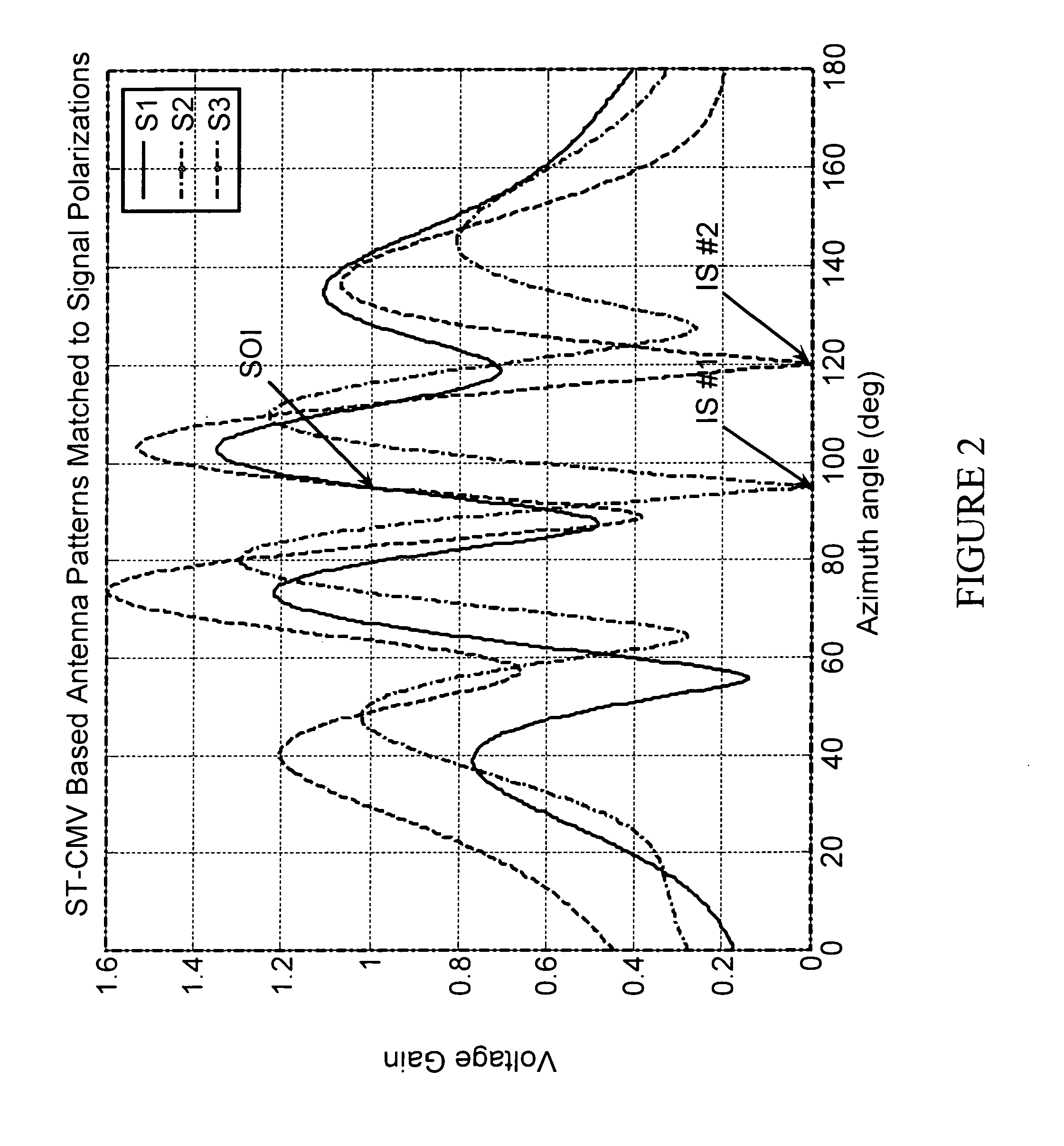 Space / time / polarization adaptive antenna for ESM / ELINT receivers