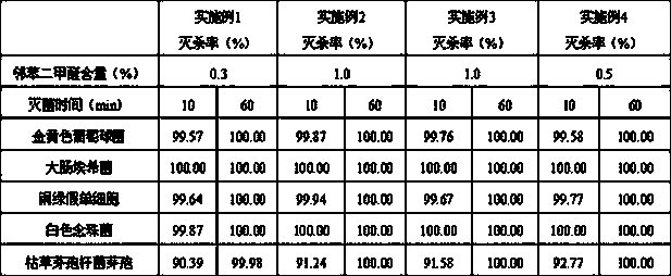 O-phthalic aldehyde disinfectant and preparation method thereof