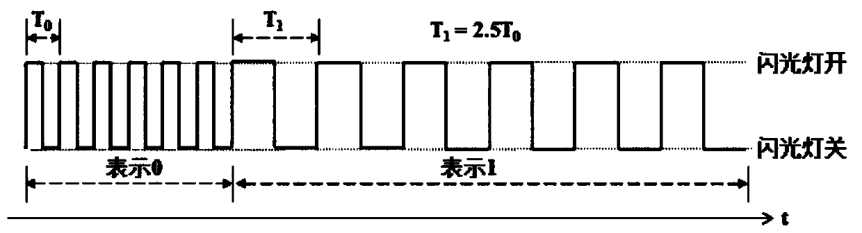 Vibration network distribution method and device for Internet of Things equipment