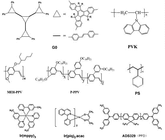 Ink-jet printing organic electroluminescence display and manufacture method thereof