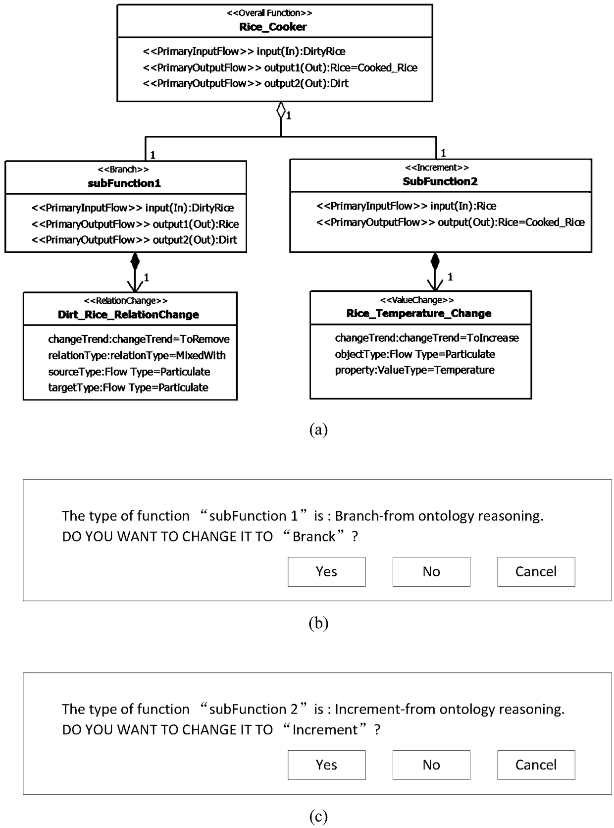 An ontology-based product function semantic modeling representation and application