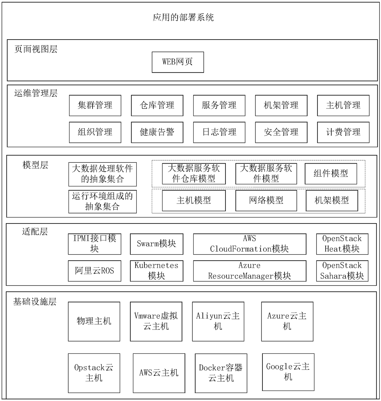 Application deployment method and device