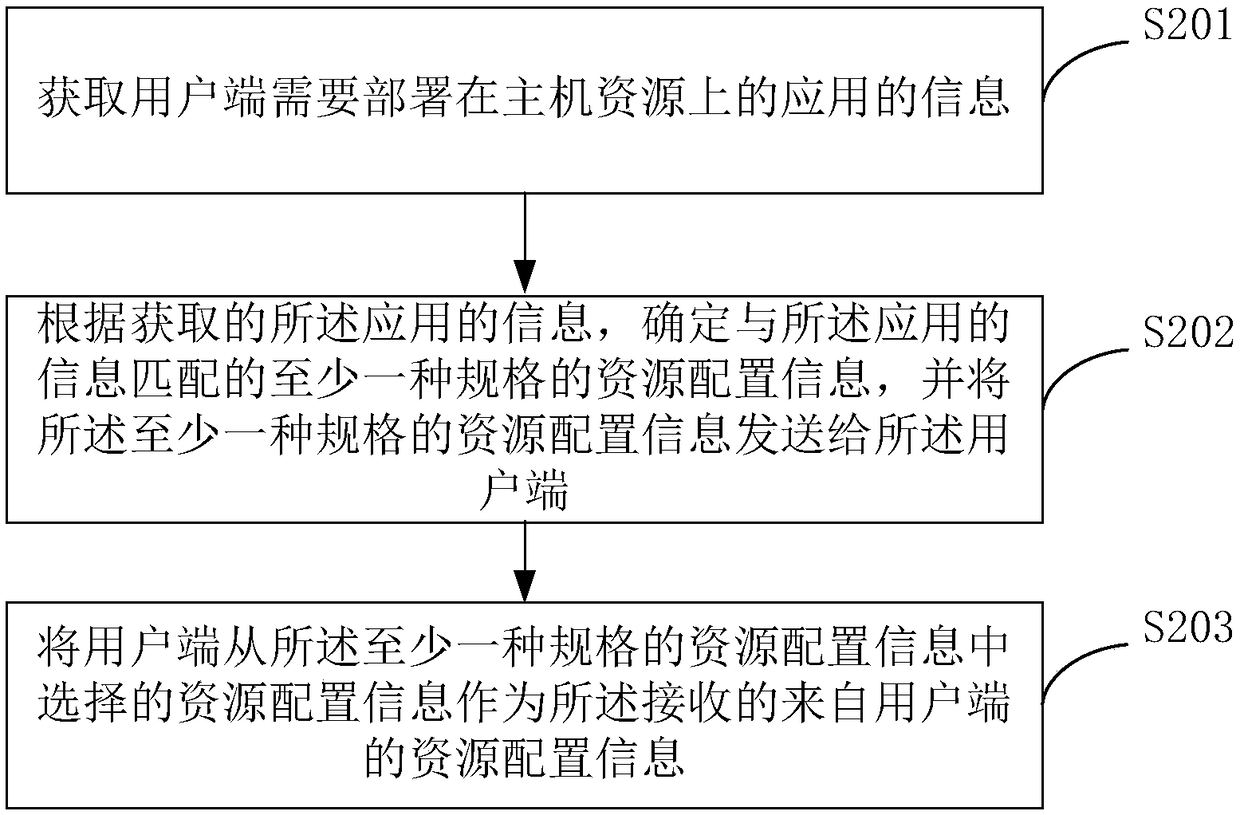 Application deployment method and device