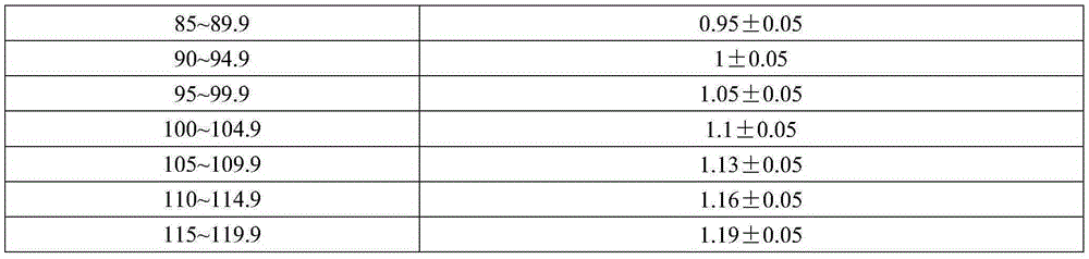 Production method and application of high-efficient cellulase mixture