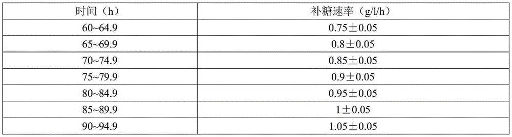 Production method and application of high-efficient cellulase mixture