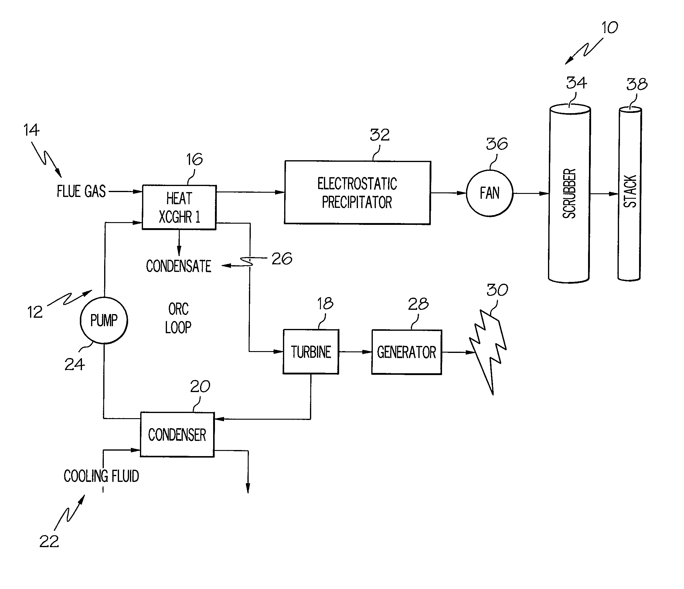 Power plant emissions control using integrated organic rankine cycle