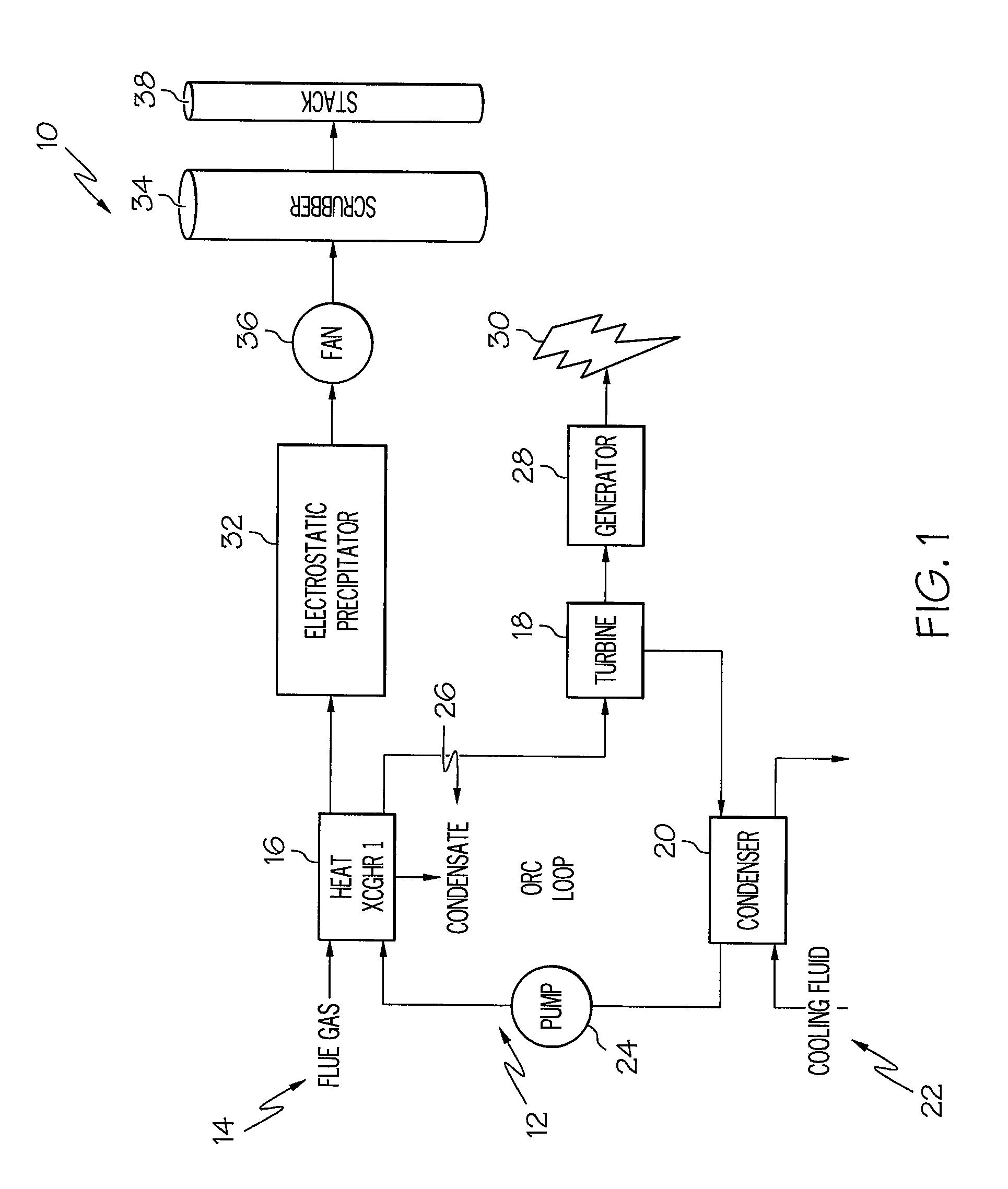 Power plant emissions control using integrated organic rankine cycle