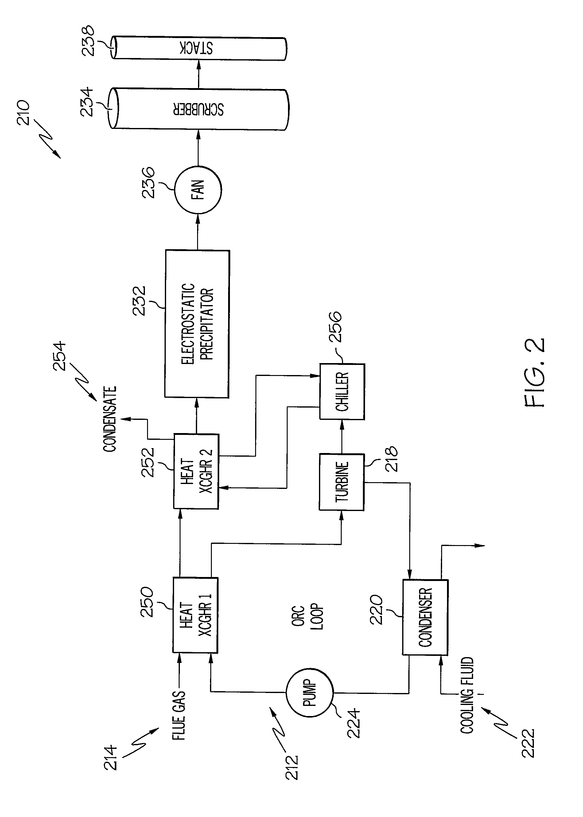 Power plant emissions control using integrated organic rankine cycle