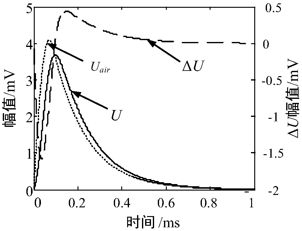 Impulse eddy current detection device and method based on frequency domain lift-off intersections