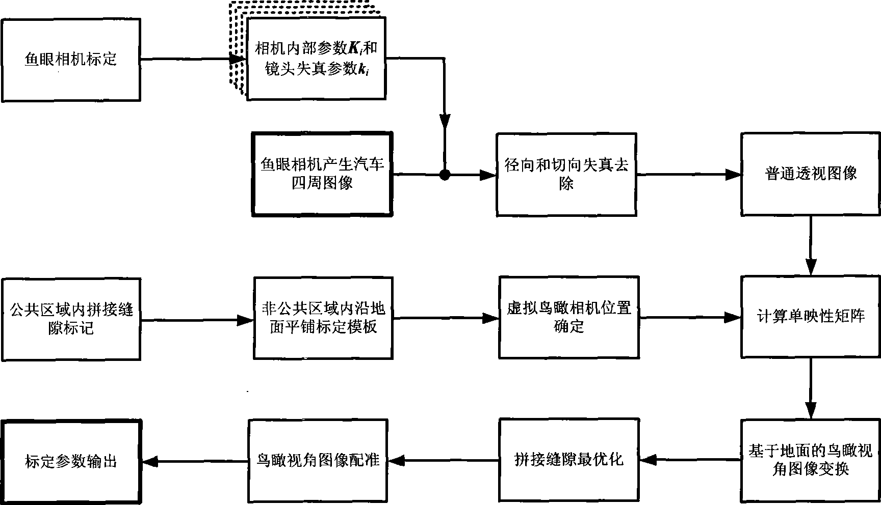 Panoramic view vision auxiliary parking system demarcating method