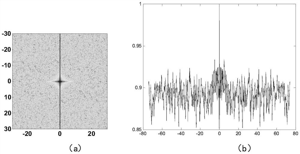 A Laser Beam Guidance Method for Silk Target Aiming