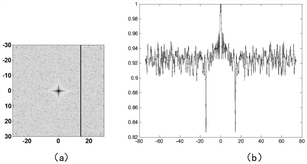 A Laser Beam Guidance Method for Silk Target Aiming