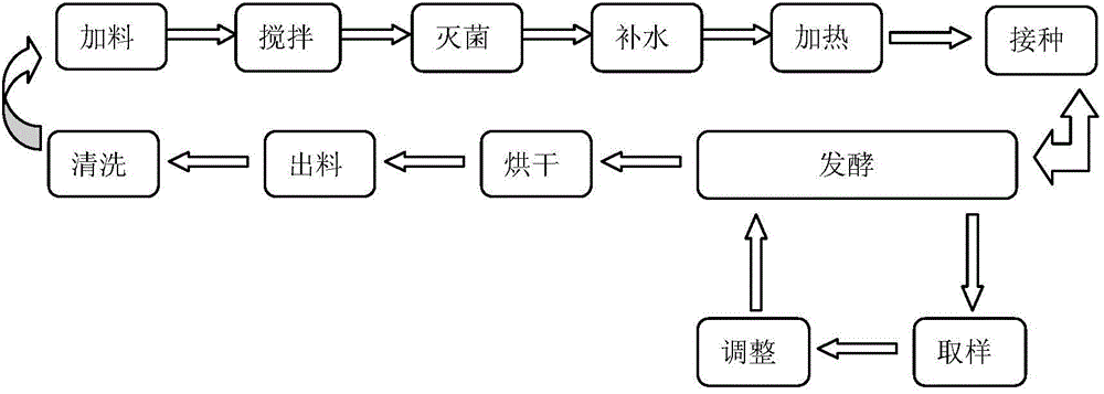 Horizontal-type solid fermentation tank and fermentation method for Pu-erh tea