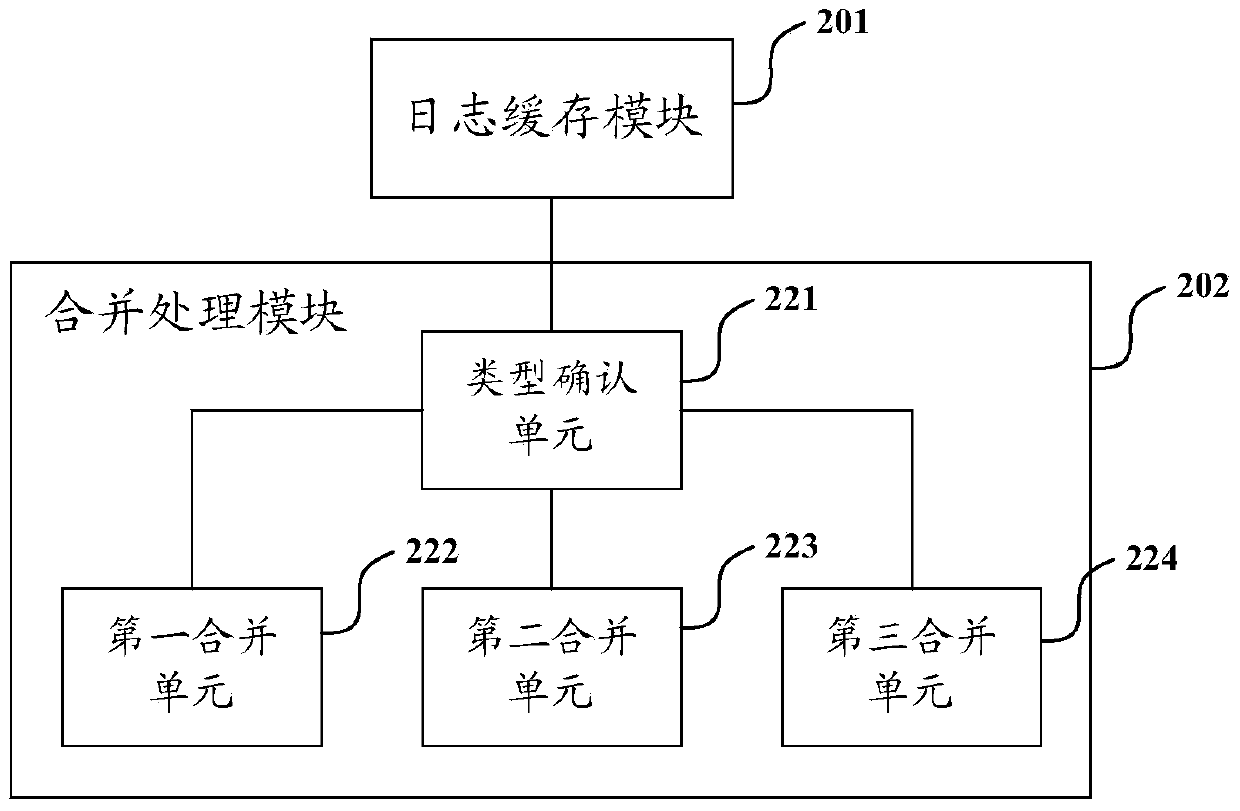 Method and device for processing log information