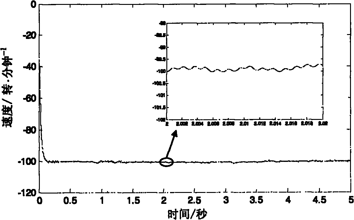 Method for removing chattering of sliding mode control of permanent magnet synchronous motor