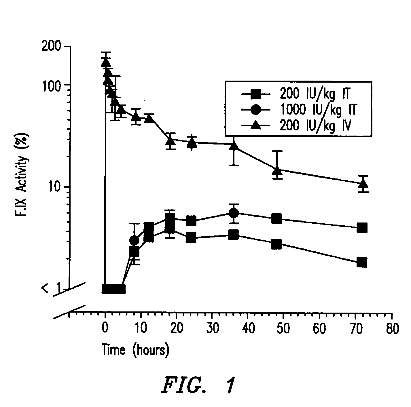 Hemophilia treatment by inhalation of coagulation factors