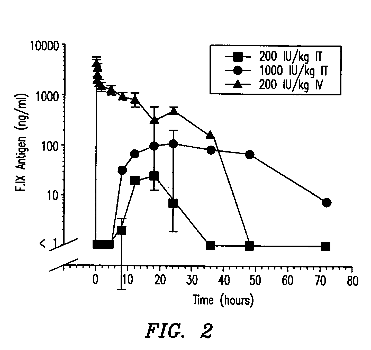 Hemophilia treatment by inhalation of coagulation factors