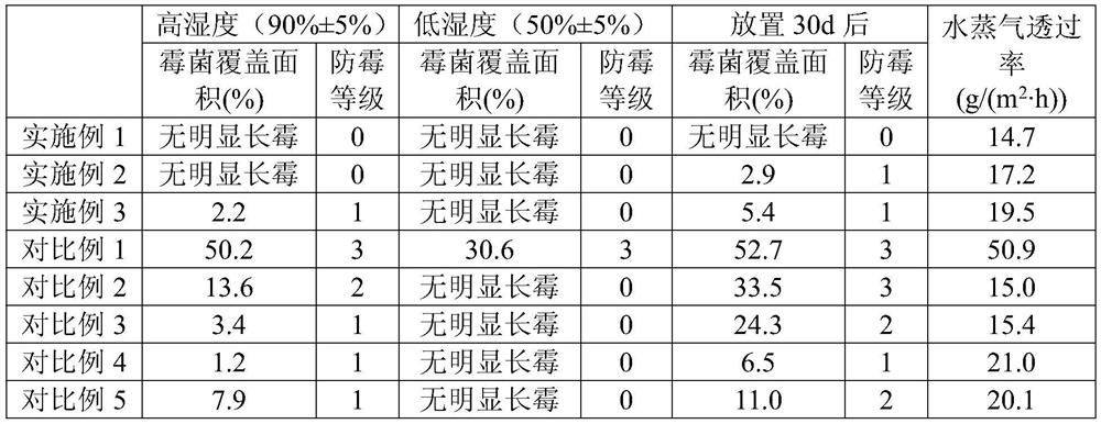 Moisture-proof mildew-proof fiber, preparation method thereof and fabric