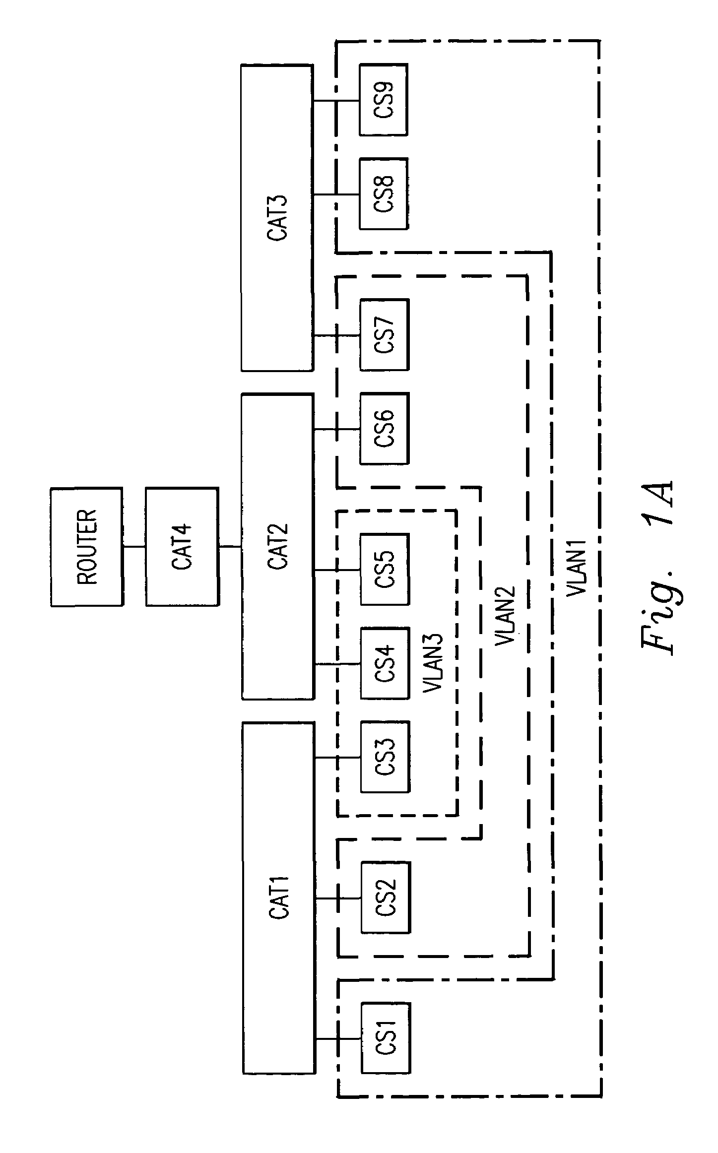 Site-to-site dynamic virtual local area network