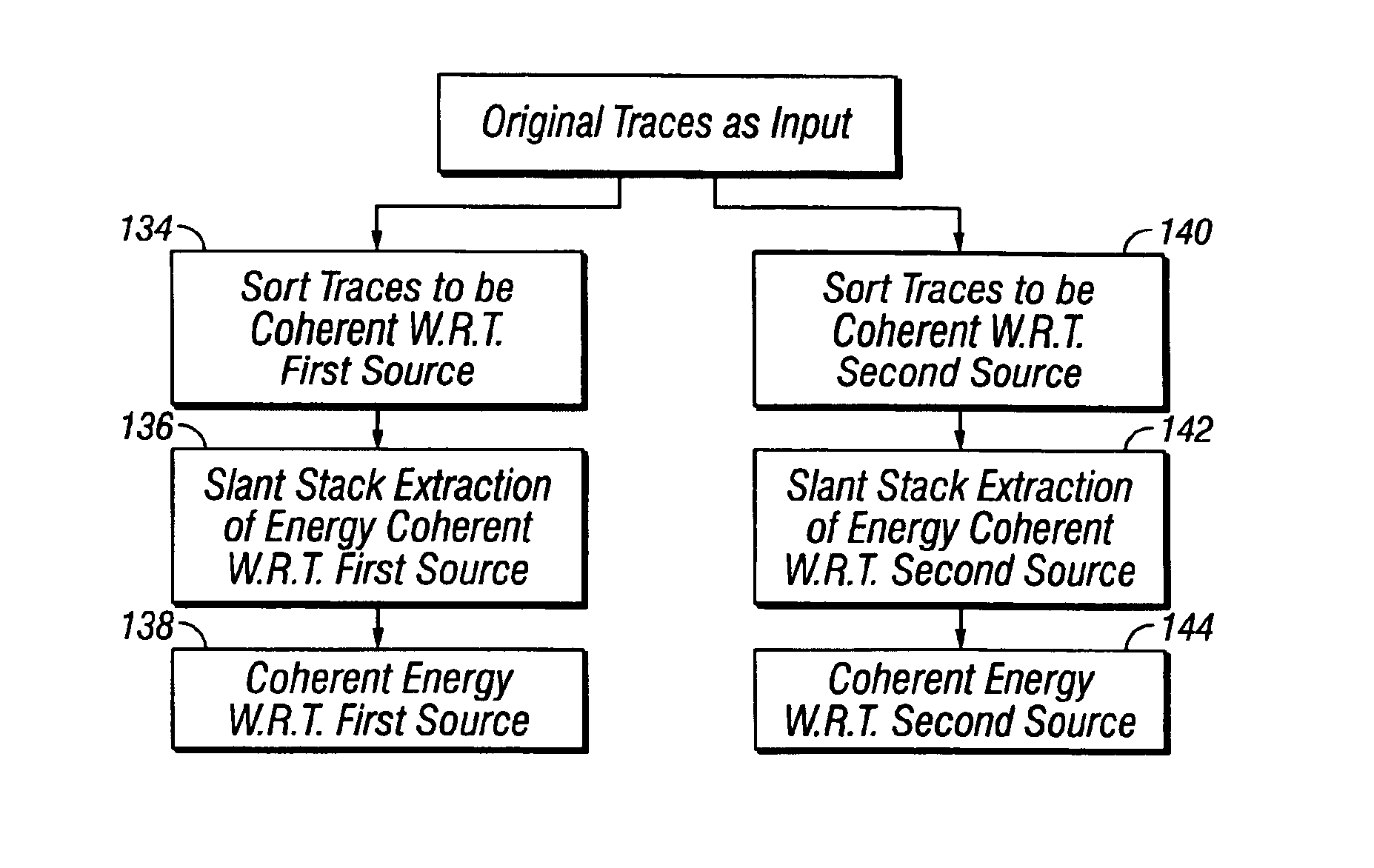 Method for separating seismic signals from two or more distinct sources