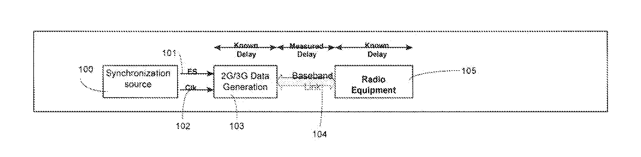 Clock Synchronization in Shared Baseband Deployments