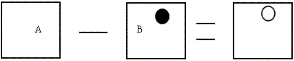 Detection method for repeated position defects in batch of wafers