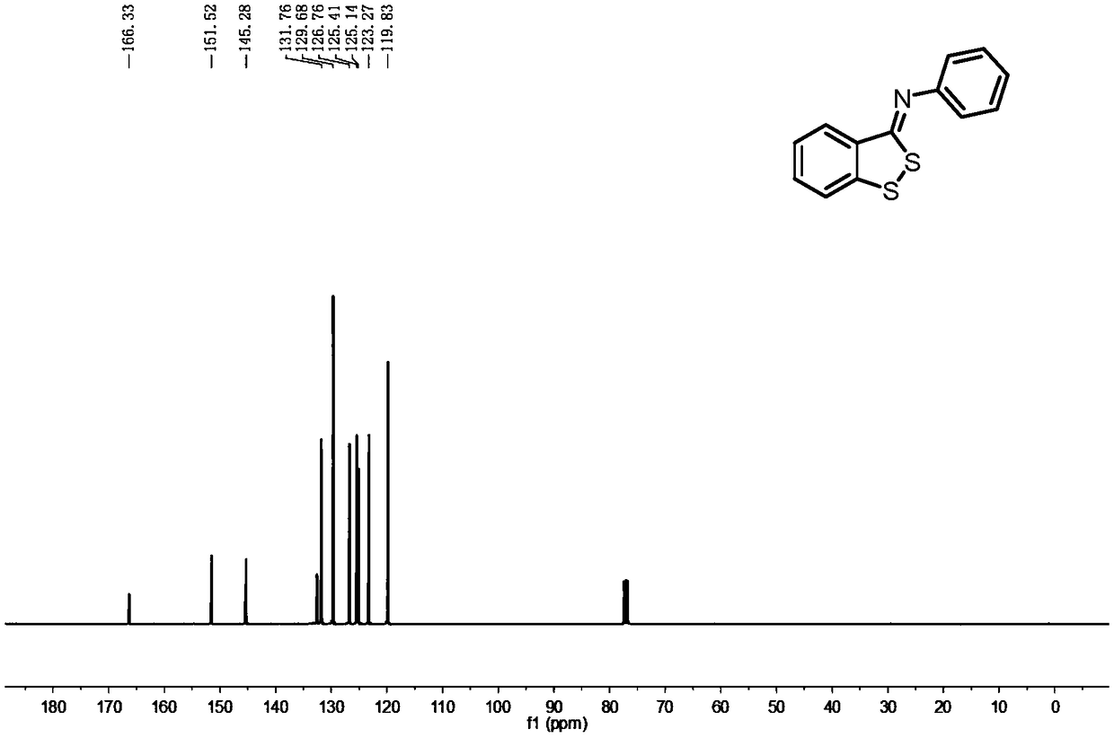 Preparation method of benzodithiocyclopentadiene derivative