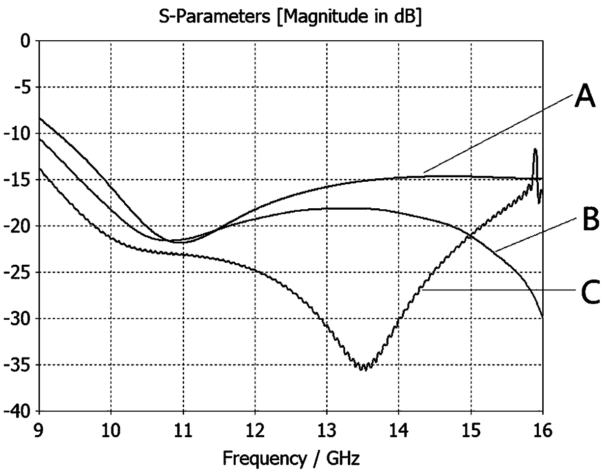 Full-bandwidth rectangular waveguide coaxial conversion device