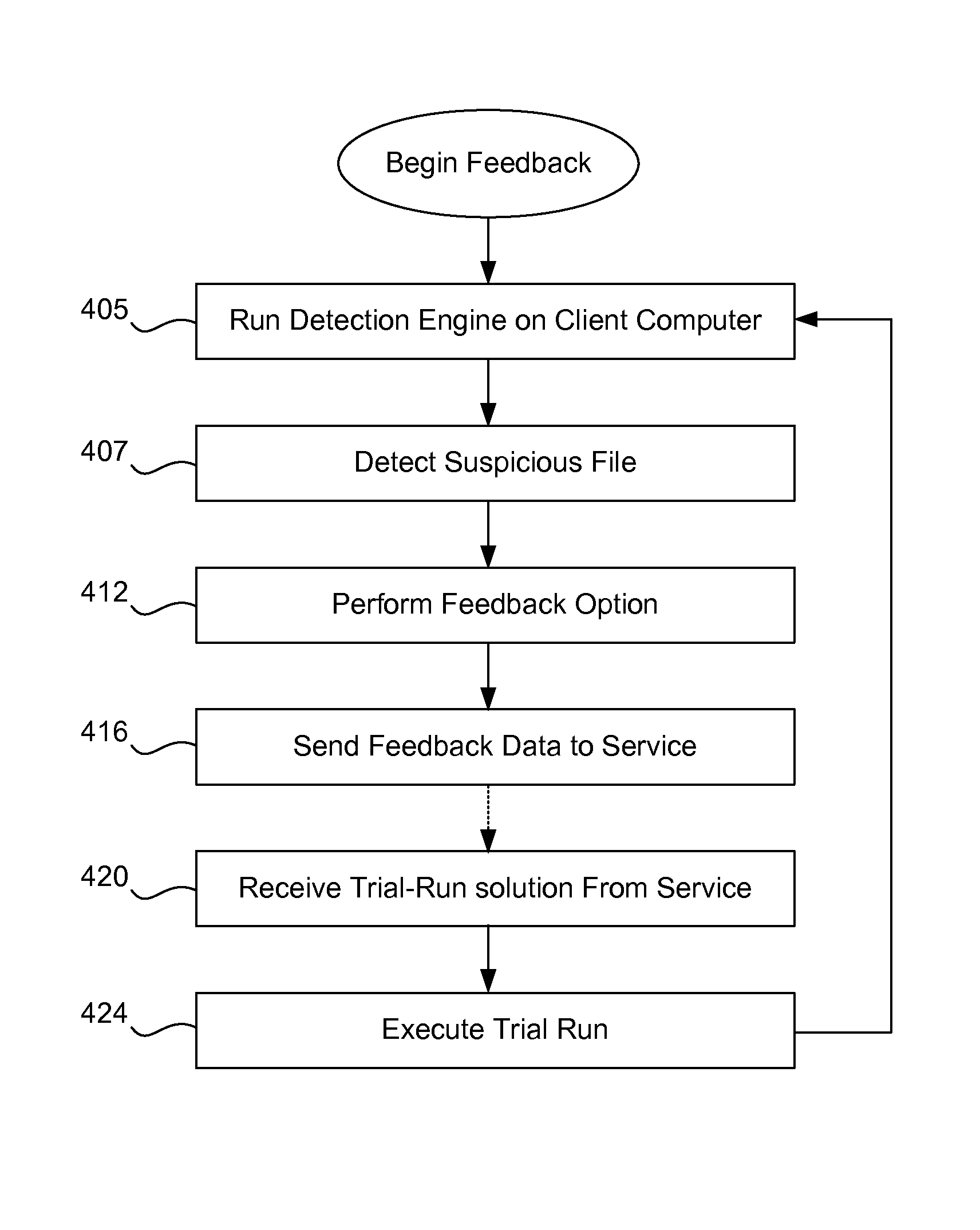 Silent detection of malware and feedback over a network