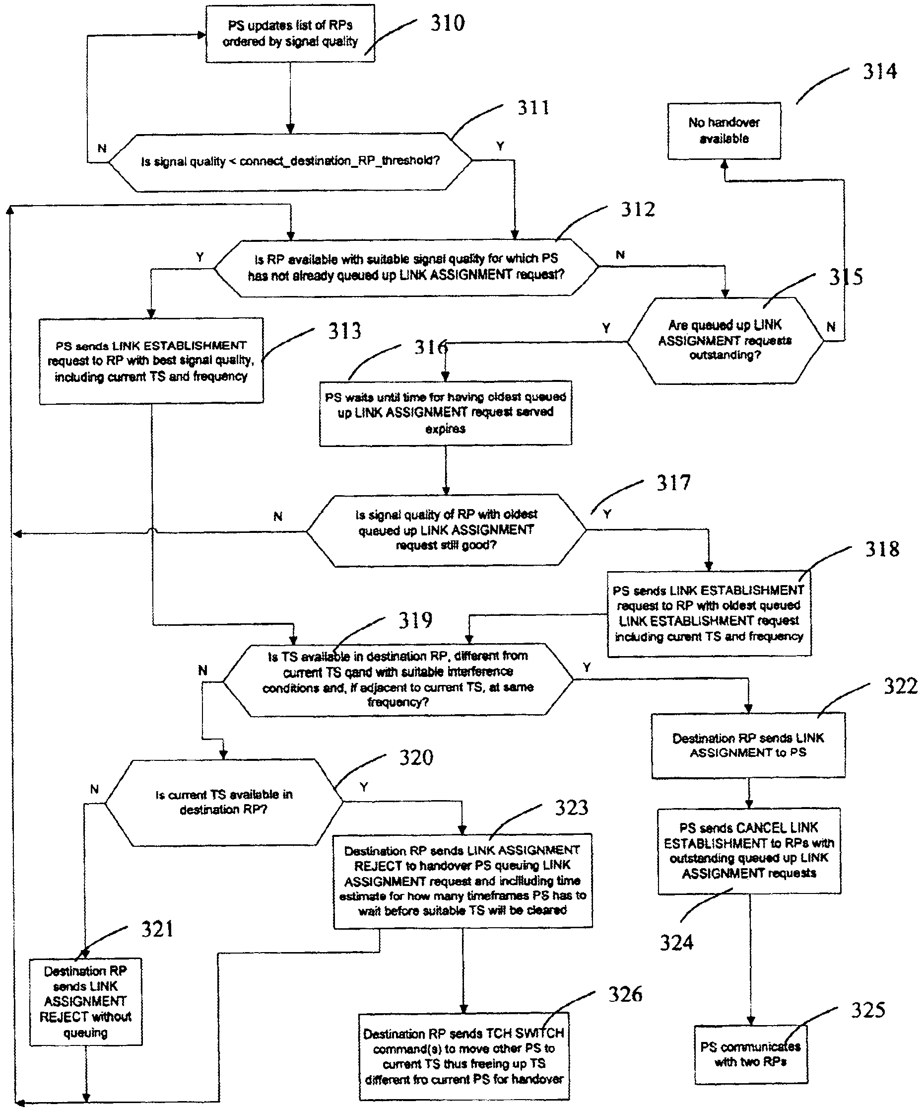 Method and apparatus for handover in TDMA mobile communications system