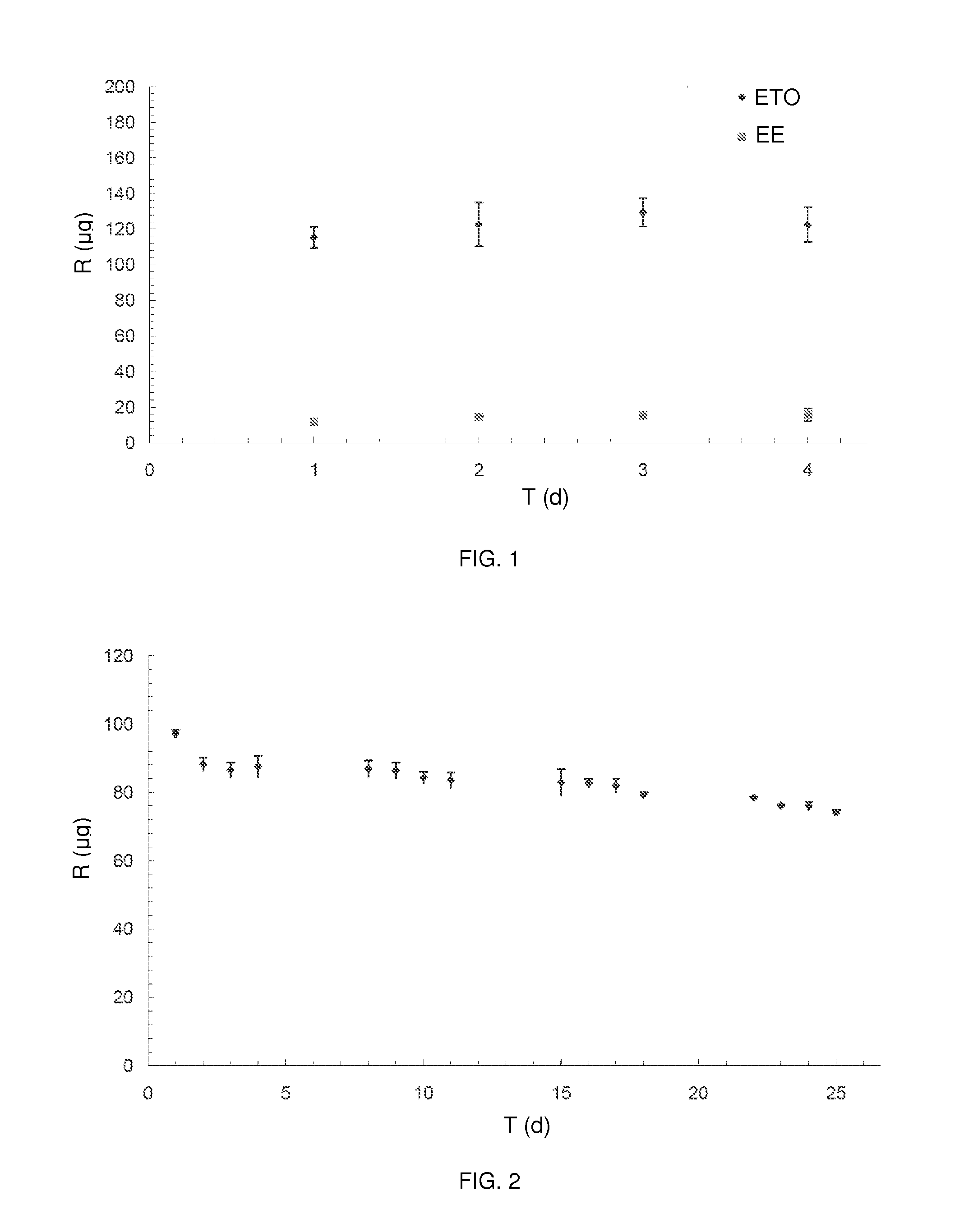 Core sheath drug delivery devices