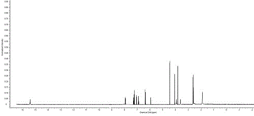 Intraocular tension reducing compound and preparation method and use thereof