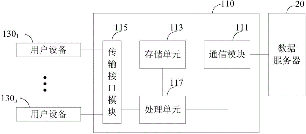 Testing system and testing method for mobile network performance