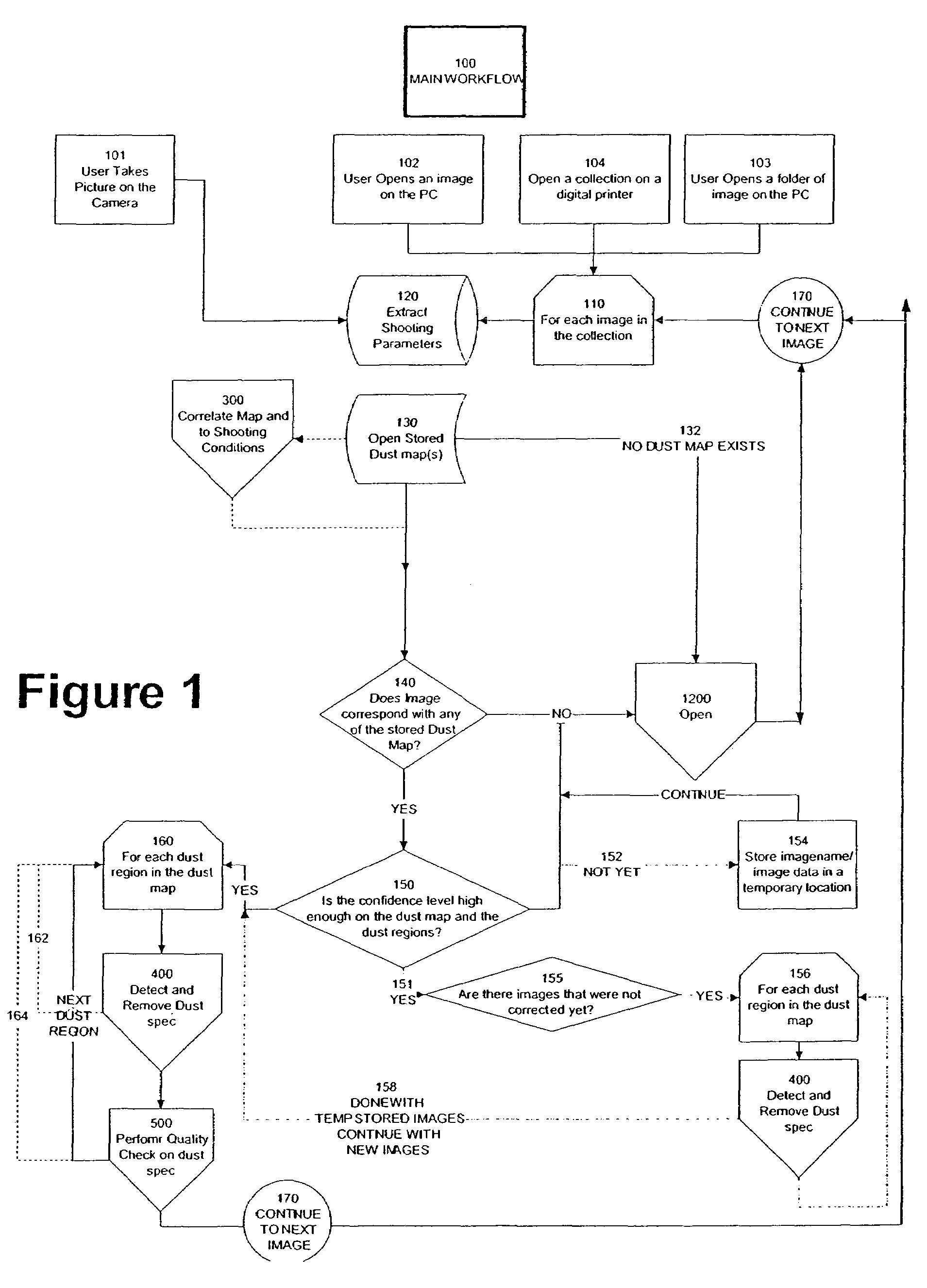 Method of detecting and correcting dust in digital images based on aura and shadow region analysis