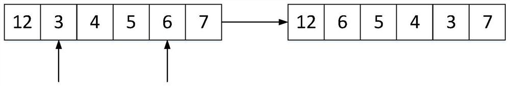 Multi-depot and multi-model vehicle routing control method