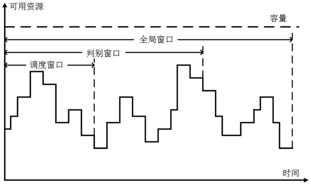 Hybrid cluster task scheduling method based on Monte Carlo tree search