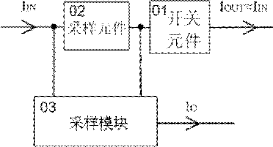 Current sampling circuit of metal oxide semiconductor field effect transistor (MOSFET) switch element