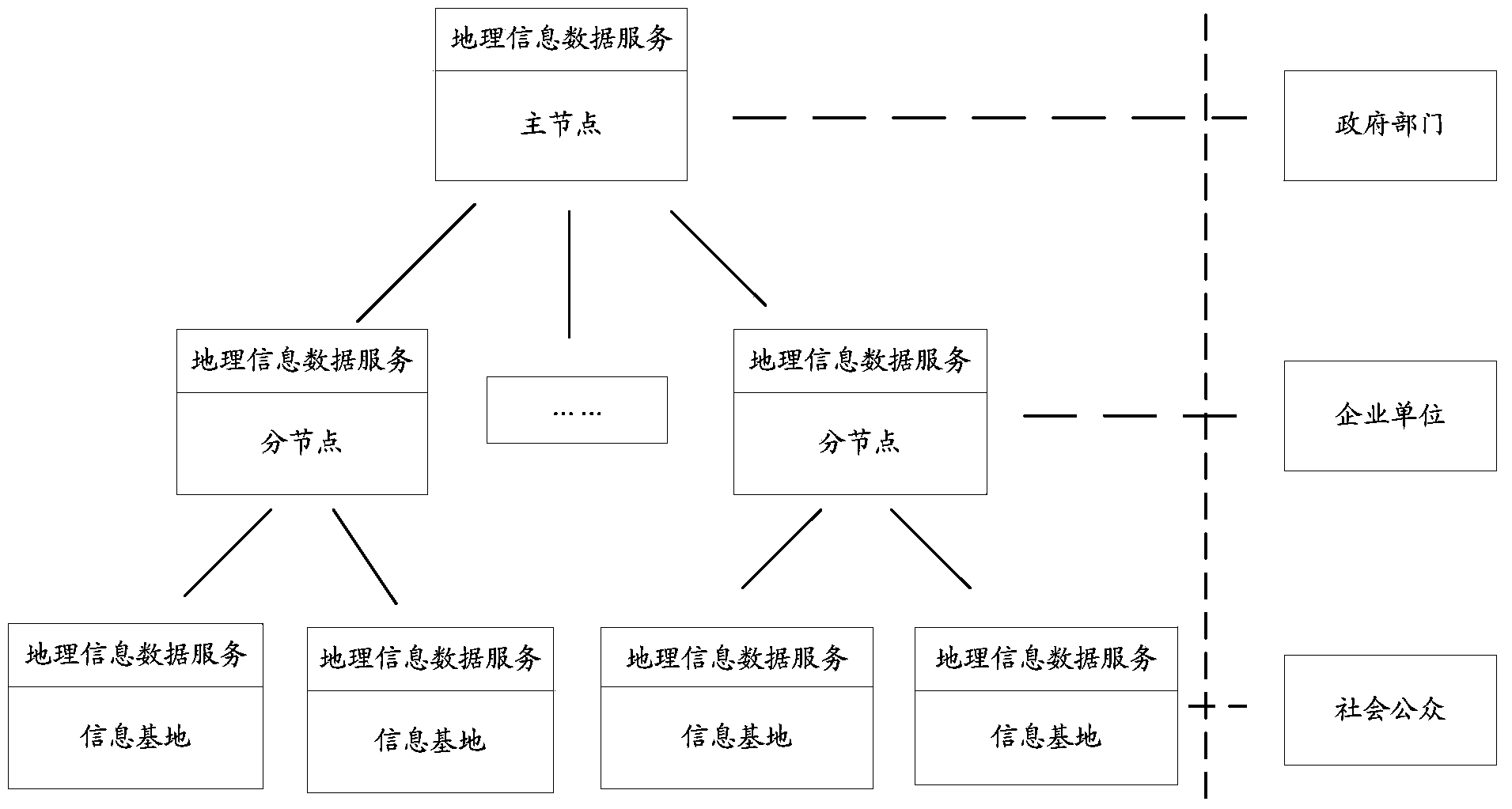 Geographic information data fusion system