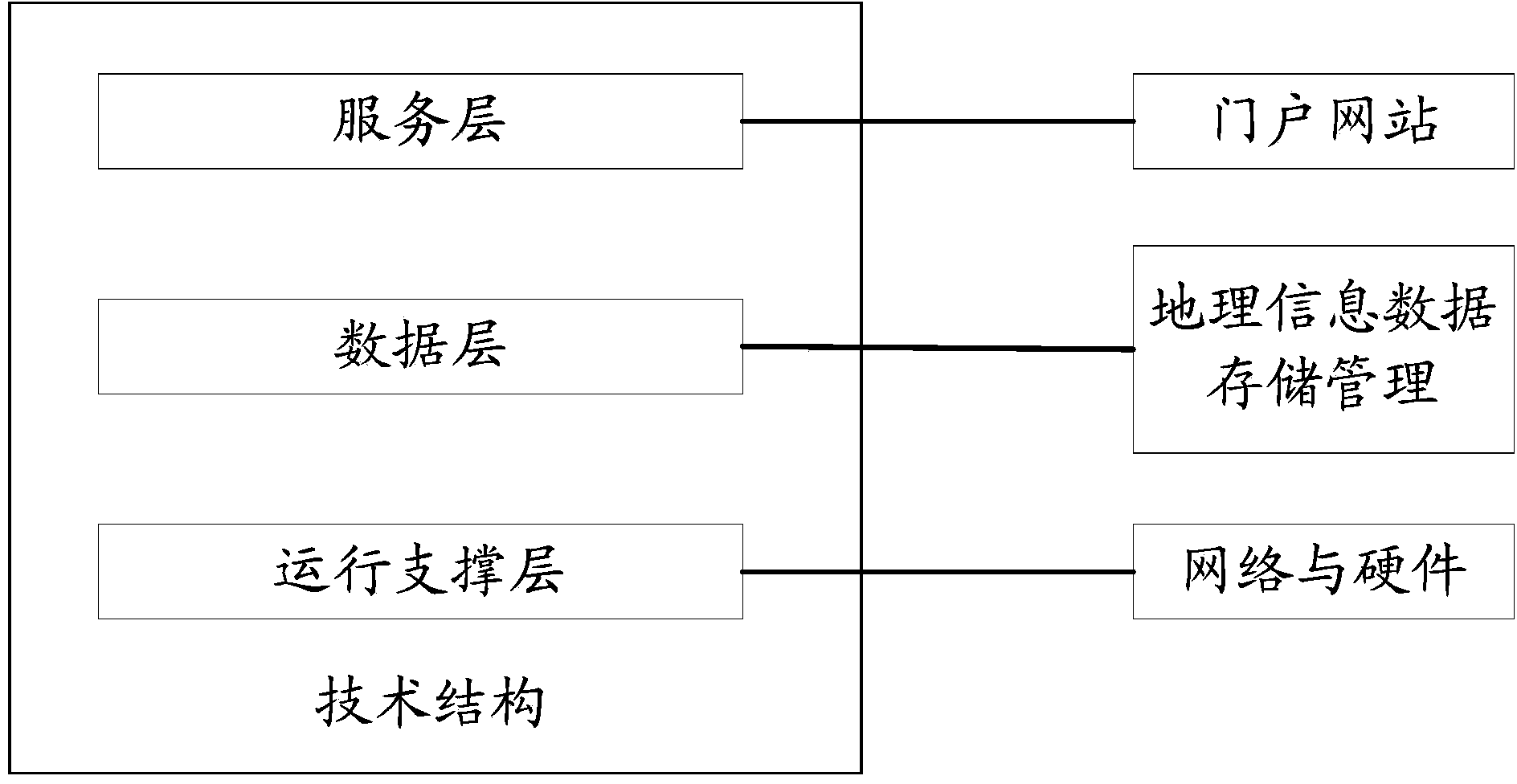 Geographic information data fusion system