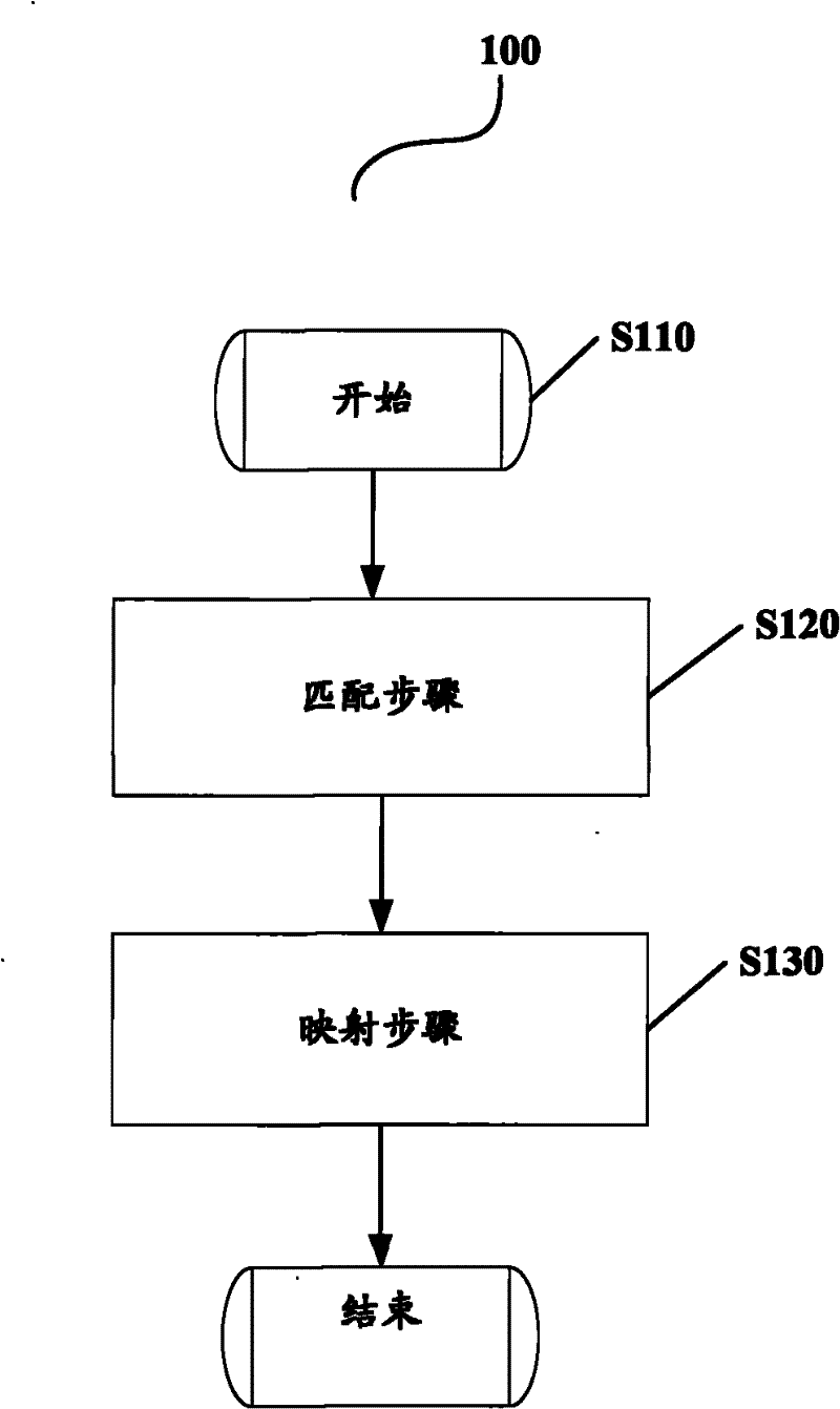 Method and device for correcting table image