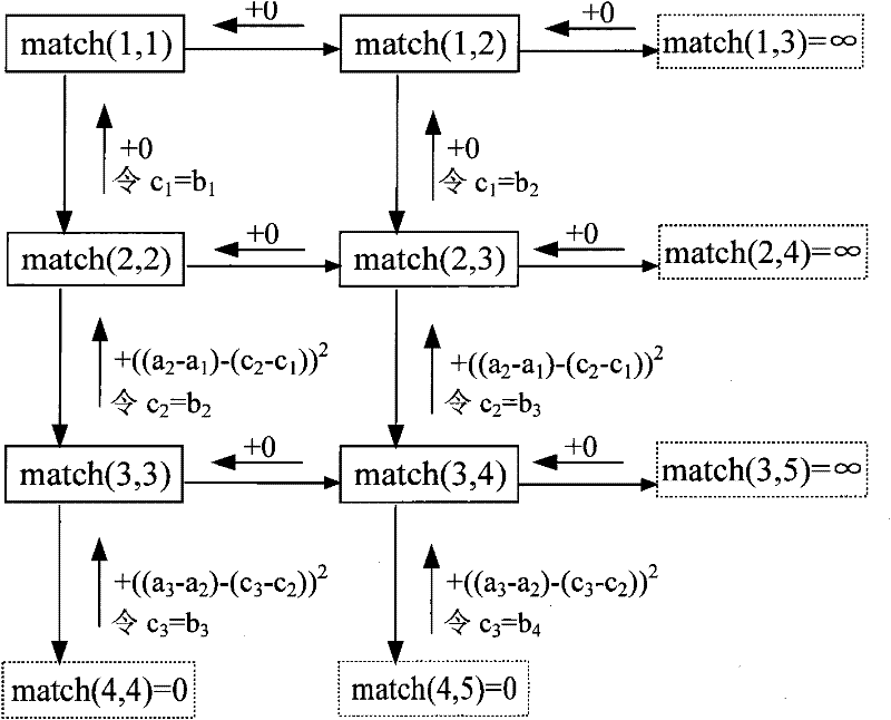 Method and device for correcting table image