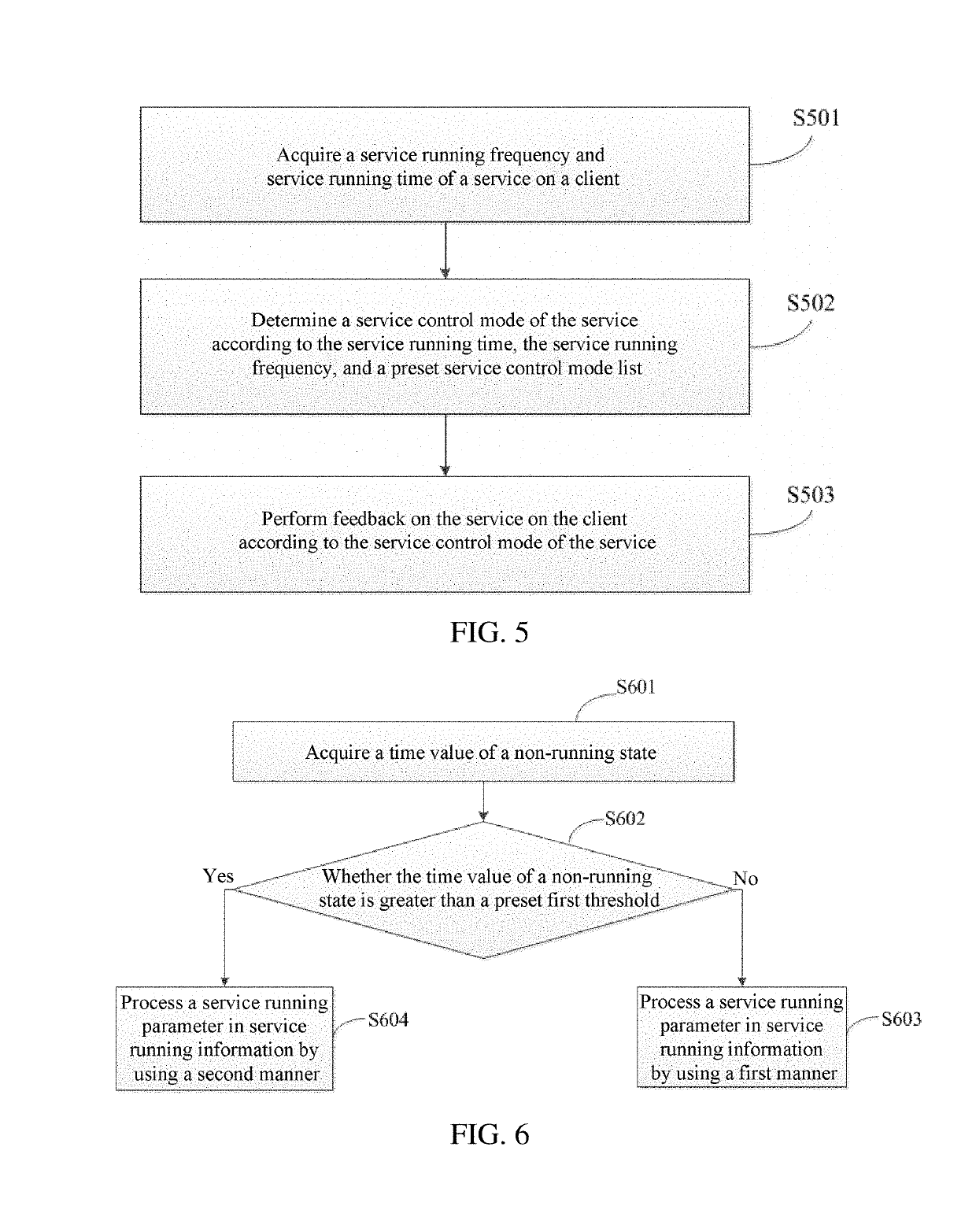 Method and apparatus for controlling running of service